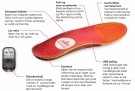 Heated Insoles - varmesåler.  thumbnail